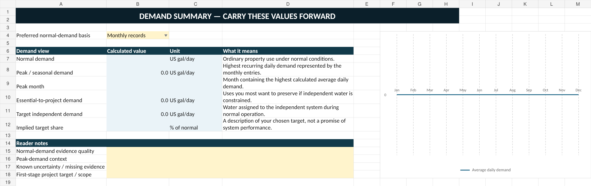 Preview of the Household Water-Use Calculator